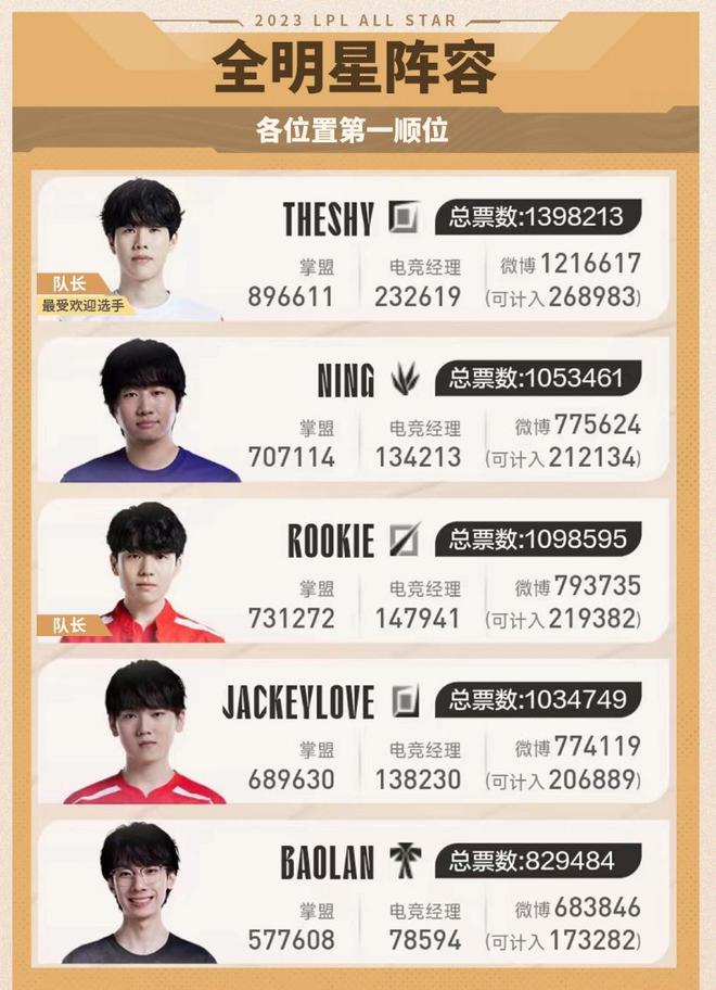 标记着这支