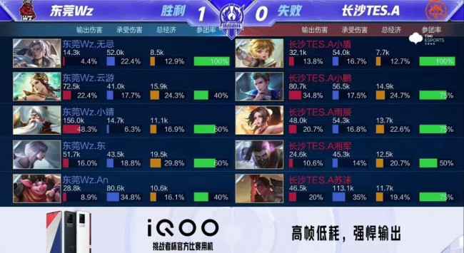 题再度升级